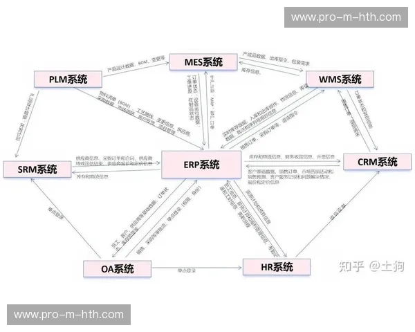 模块化设备接口趋向统一 简化系统集成与维护复杂度